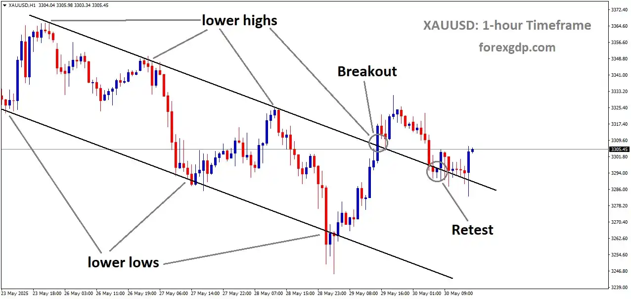 Image from ForexGDP: *XAUUSD Steadies as Market Awaits Key US PCE Inflation Data* check her...