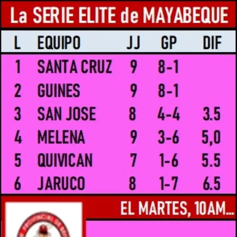 Image from ⚽⚾ DEPORTES 🏀🏐: *🏆 1ra Serie Élite Provincial de Béisbol* 🌪️ Huracanes de Mayabeque...