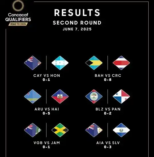 Image from ⚽⚾ DEPORTES 🏀🏐: *🏆 CONCACAF World Cup Qualifiers* 🏟️ Resultados: *Segunda Ronda* 🎟...