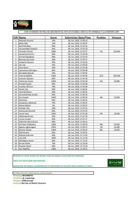 Image from Myclass On Mobileclassroom App: Dear users, the winners of the 400k On Frank Ikemefune trivia on the M...