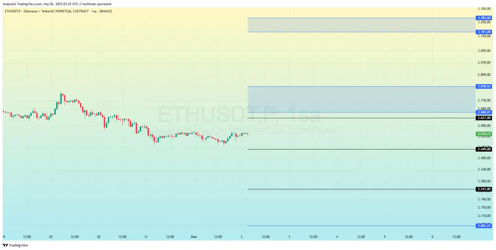 DIA Finans | Kripto (Beta) post