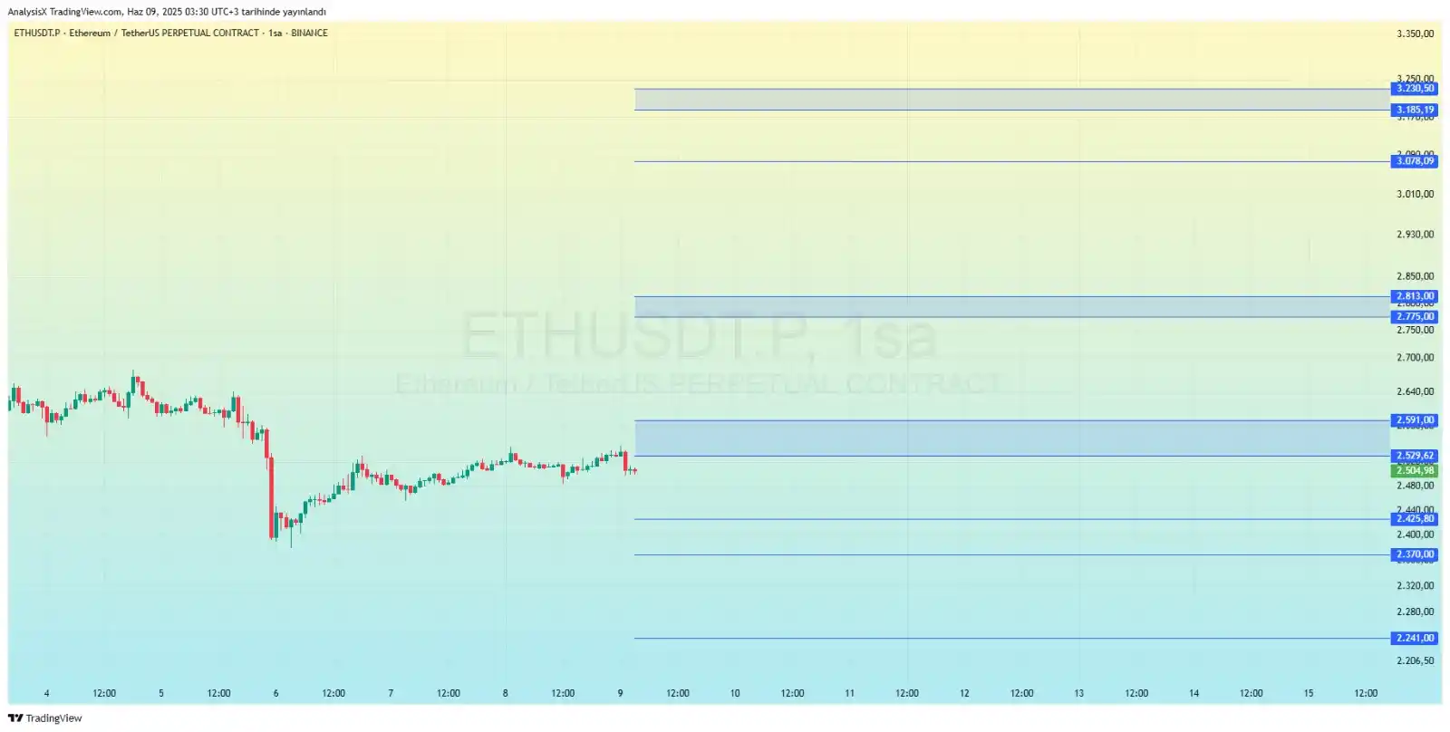 DIA Finans | Kripto (Beta) post