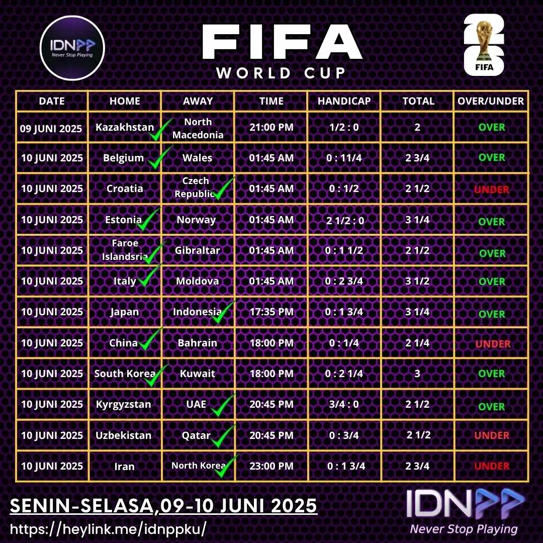 Image from SLOT ONLINE IDNPP: 🌍 FIFA WORLD CUP 2025 - Senin & Minggu, 09–10 Juni 2025 📌 14 pertand...