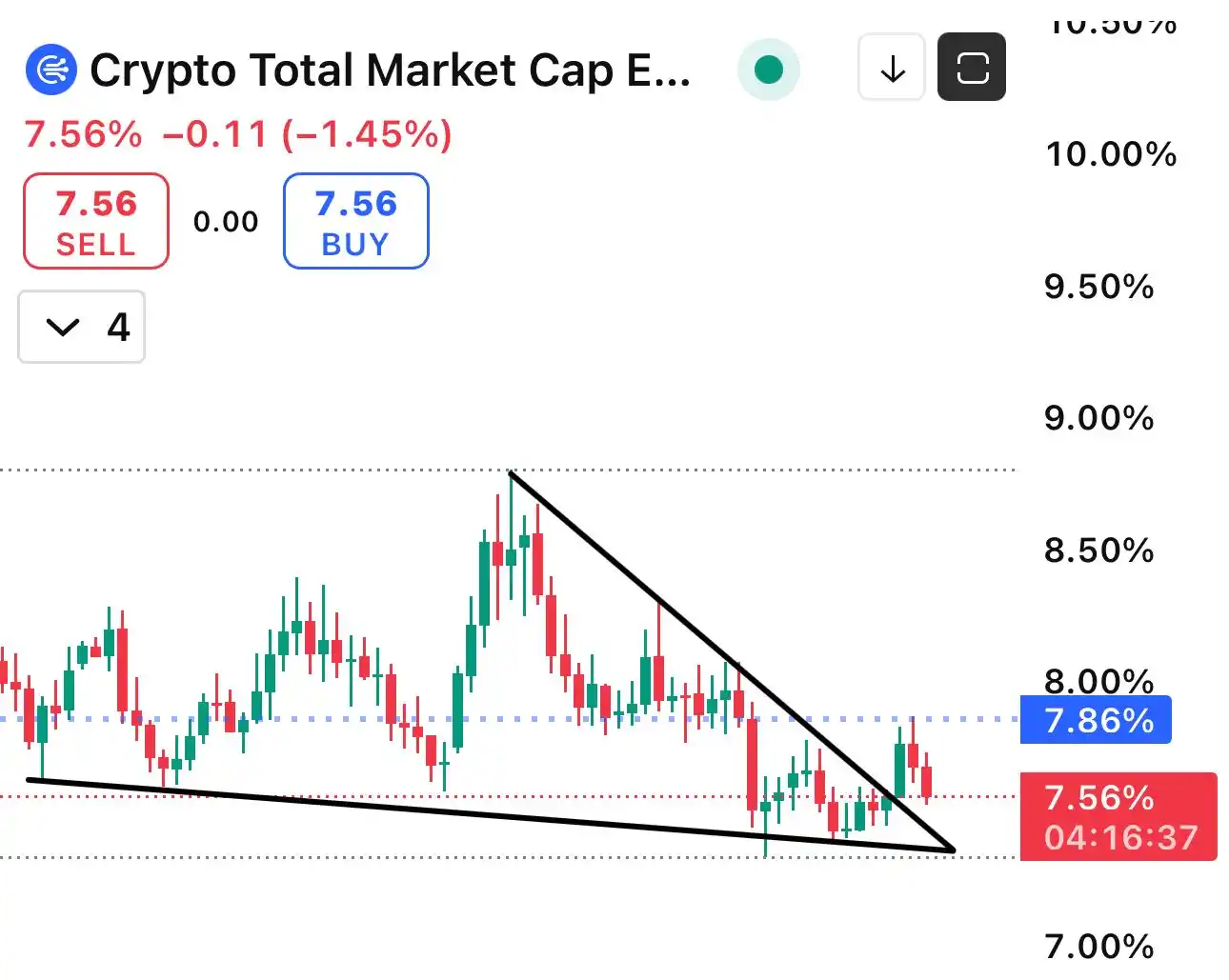 Image from Danial Mirza Crypto: Koi ni himmat nai harni Bas zara interest rate wala week hai ismain b...