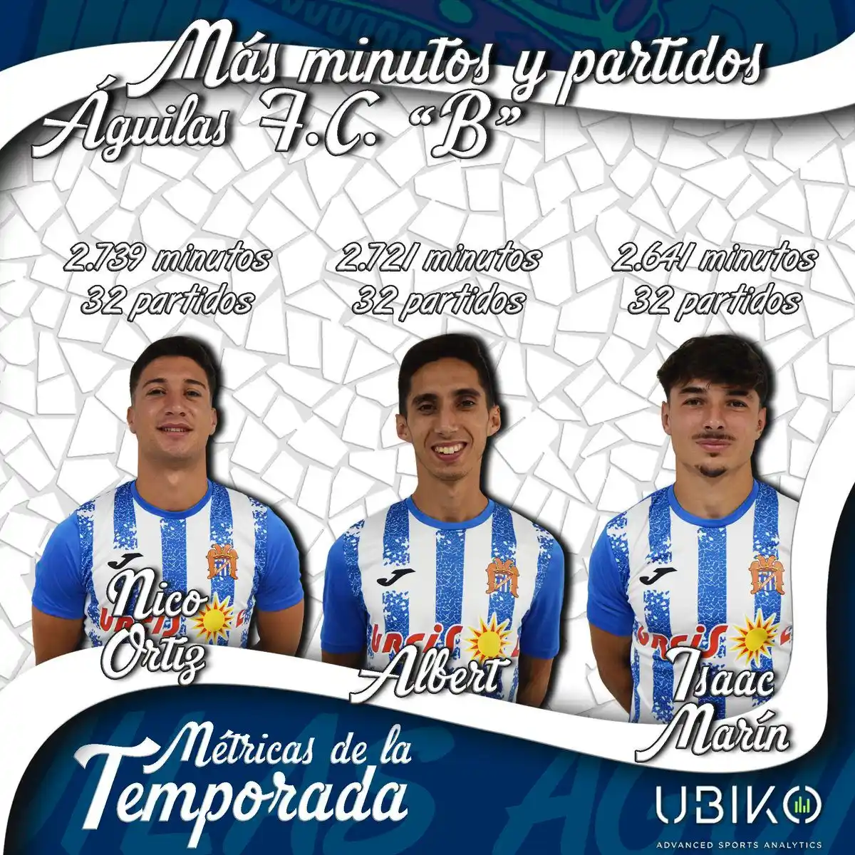 Image from รguilas Fรบtbol Club: | ๐ ๐๐ง๐ฅ๐๐๐๐ฆ ๐ง๐๐ ๐ฃ๐ข๐ฅ๐๐๐ | ๐๐๐๐๐๐ ๐ โฑ๏ธ Jugadores ...