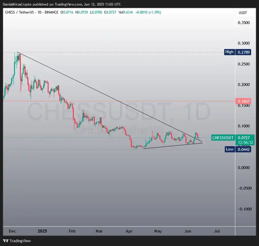 Image from Danial Mirza Crypto: Still holding trendline baki...