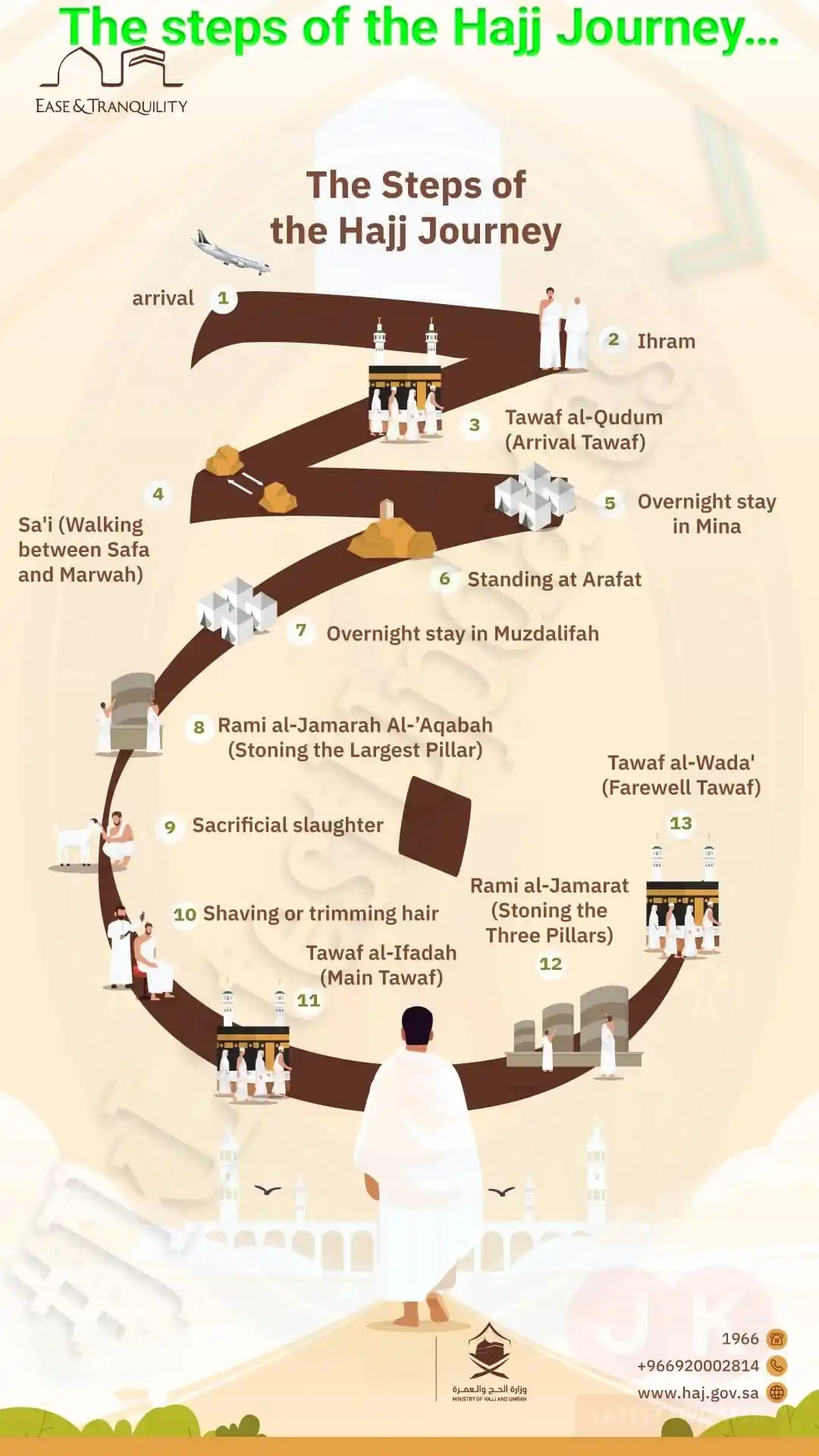 Image from #JkLatestUpdates: >> The Steps of the Hajj Journey… <a class="text-blue-500 hover:underl...