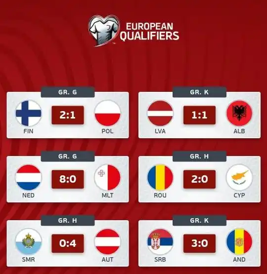 Image from ⚽⚾ DEPORTES 🏀🏐: *🏆 UEFA World Cup Qualifiers* 📆 Resultados de la Jornada 🇳🇱 Golea...