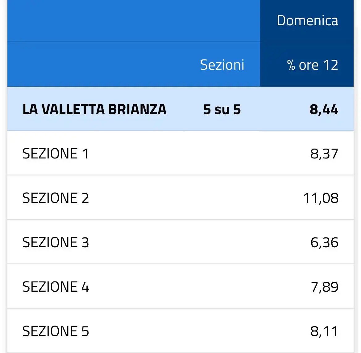 Comune di La Valletta Brianza post