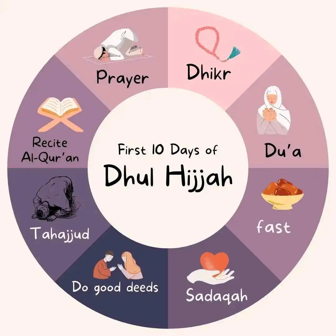 Quran and Hadith post