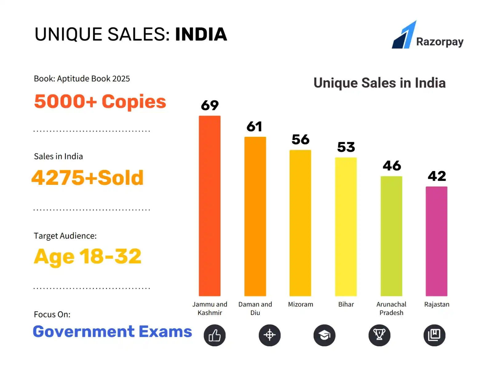 FeelFreetoLearn_ Railway(தமிழ்) post