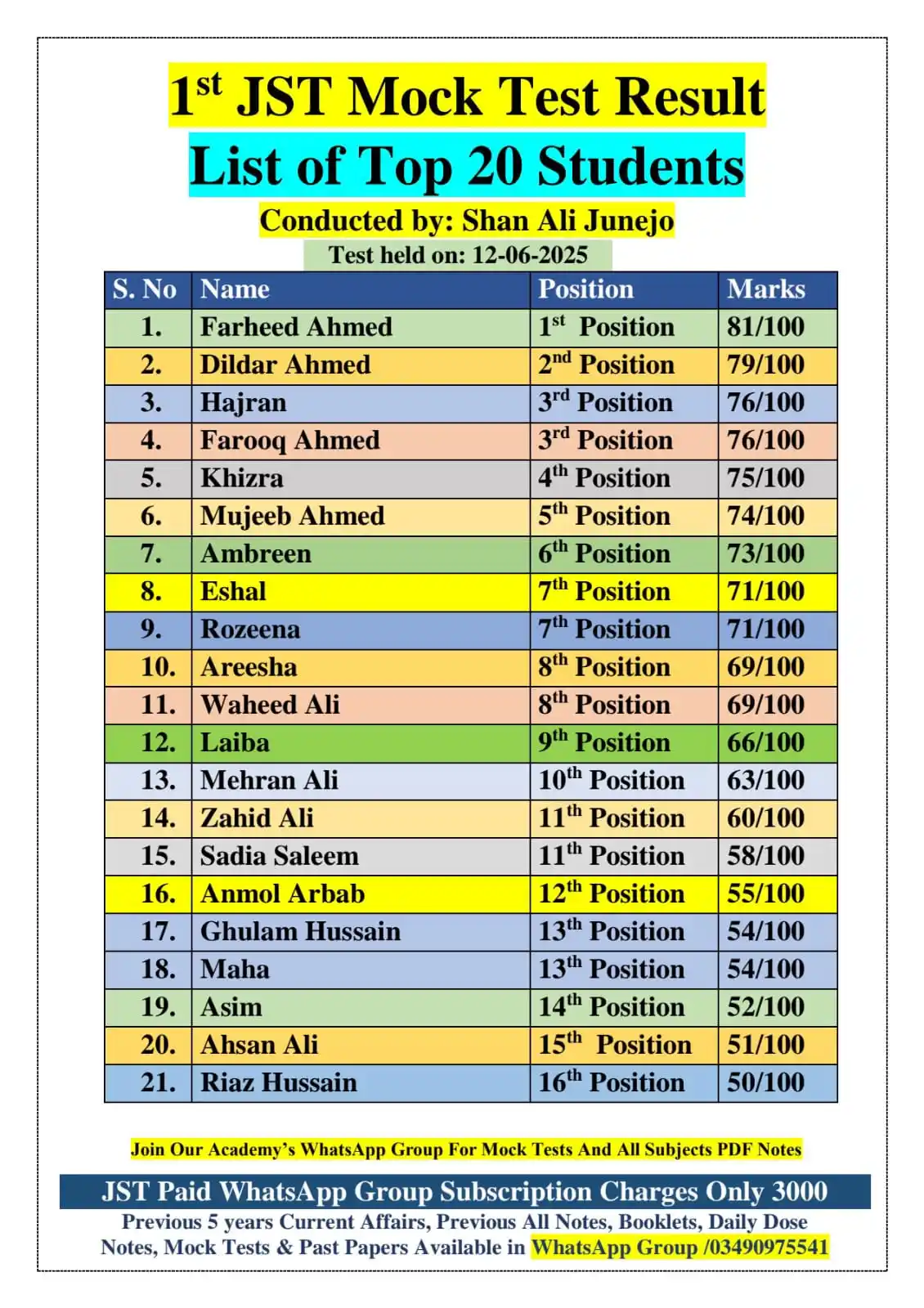 Image from Shan Ali Junejo: Today's JST Mock_Test Result...
