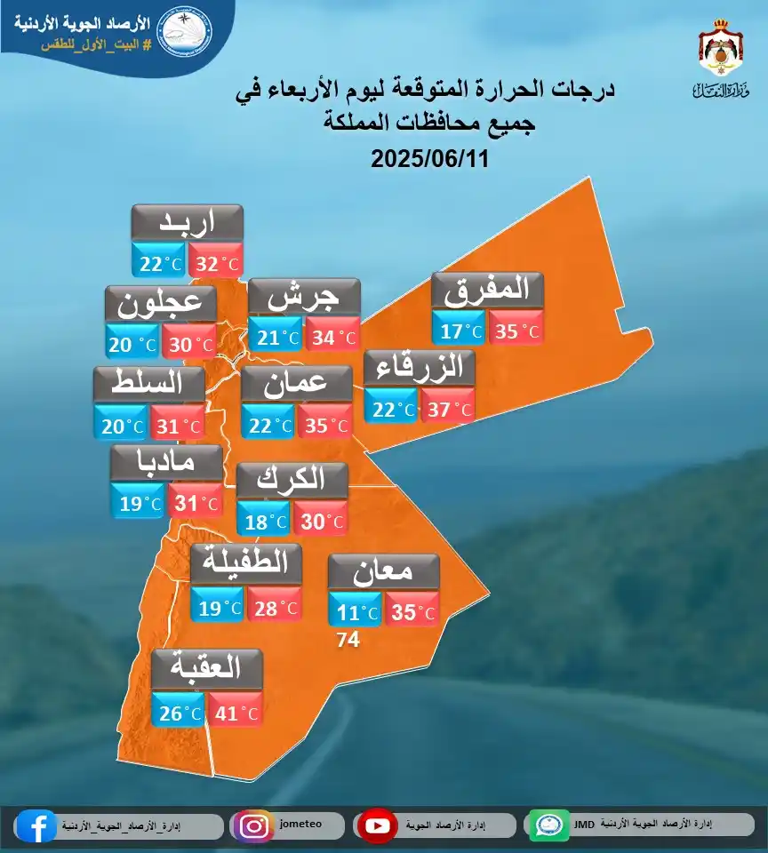 Image from JMD إدارة الأرصاد الجوية الأردنية: الارصاد : طقس حار نسبيا نهارا في اغلب المناطق وتحذير من الغبار في البا...