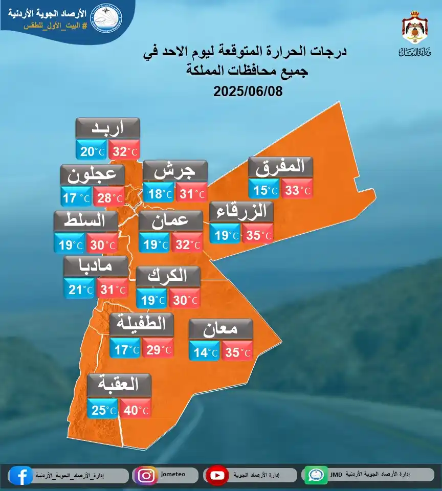 JMD إدارة الأرصاد الجوية الأردنية post