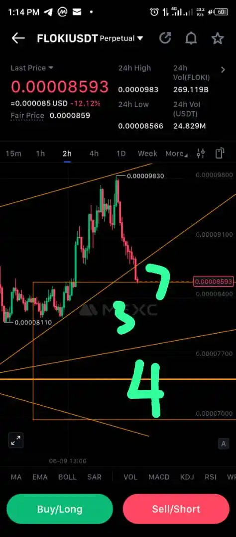 Image from mgraceLeGIT Hub: At our main POI now, but BTC is yet to fill its FVG, hence we wait for...