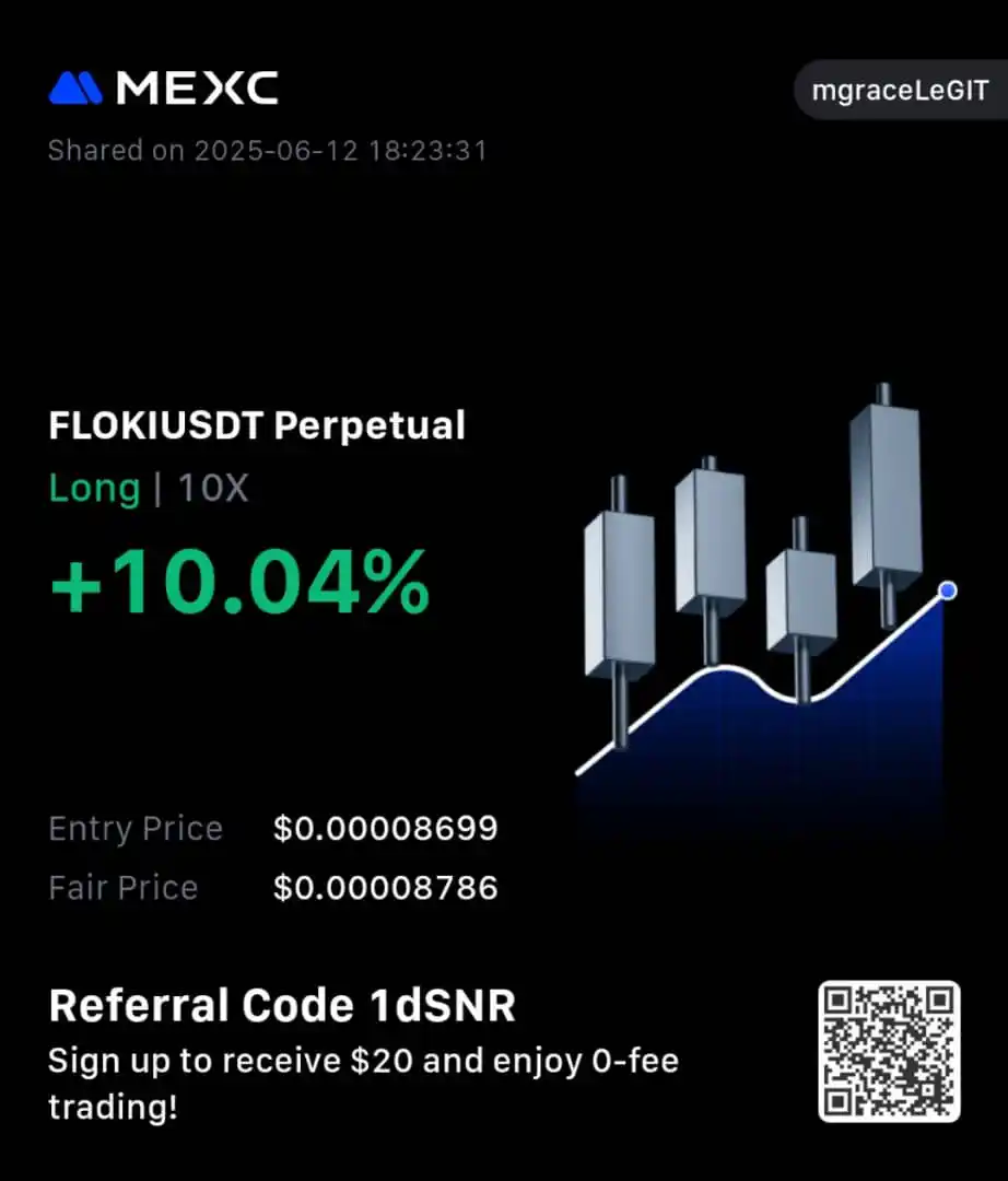 Image from mgraceLeGIT Hub: BTC has CHOCH but many other pairs including our FLOKI is yet to...
