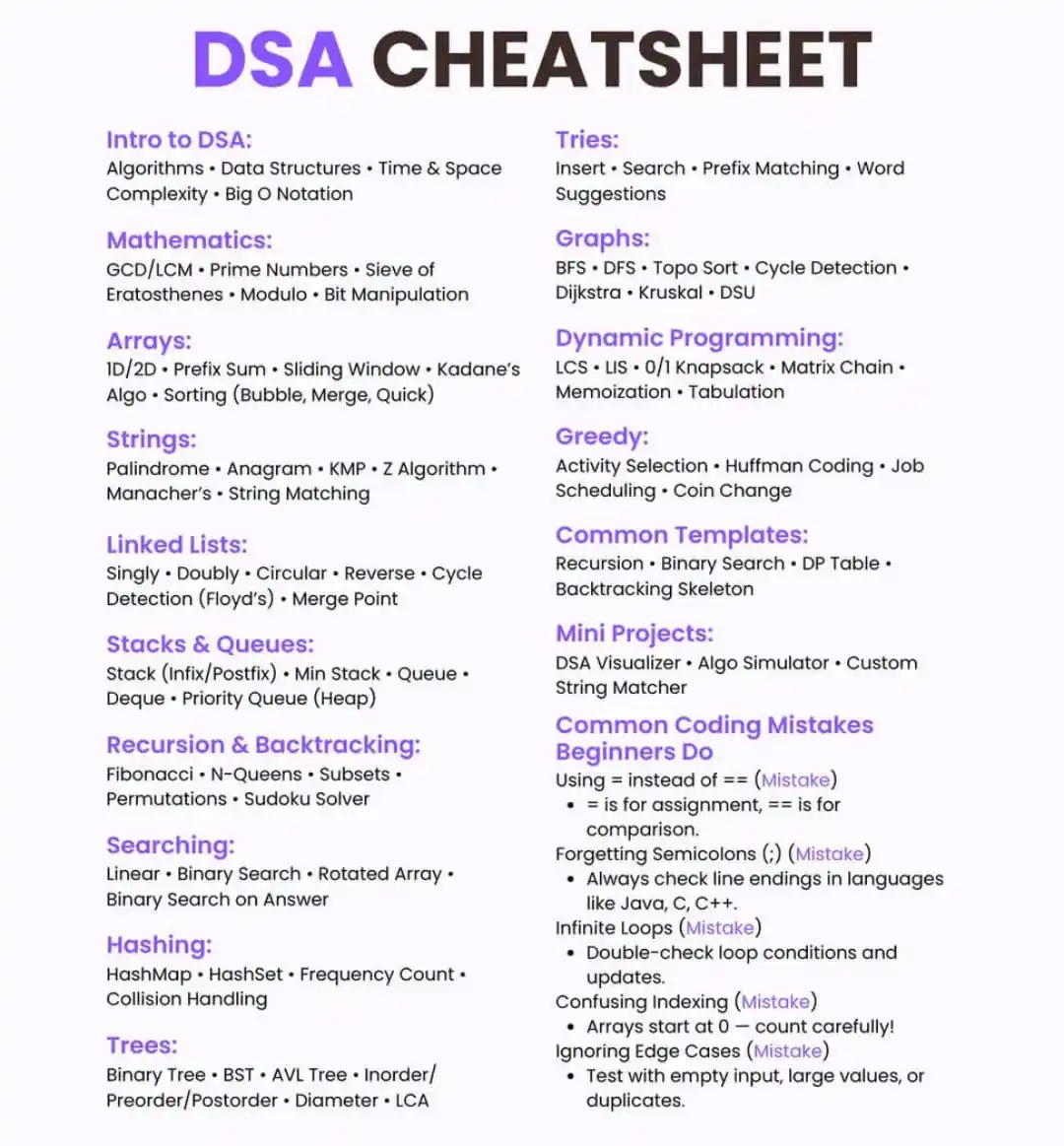 Image from Programming & AI Resources - Python, Java, C, Artificial Intelligence | Computer Science | SDE Jobs: *DSA Cheatsheet* ❤...