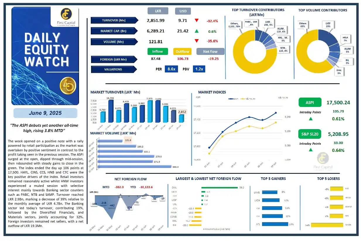 Image from First Capital Trading Insights: *First Capital Research | Daily Equity Watch | 09 Jun 2025* *"The ASP...
