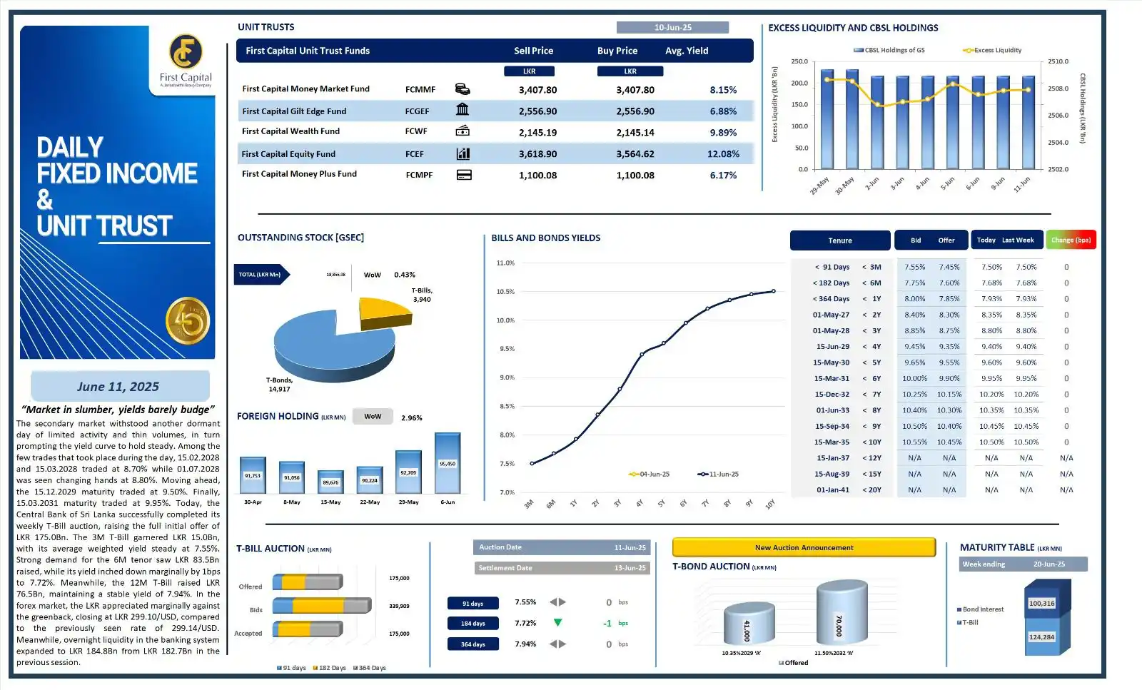 Image from First Capital Trading Insights: *First Capital Research | Daily FI & UT Watch | 11 Jun 2025* *“Marke...