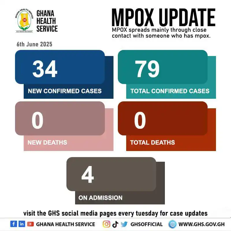 Image from Nurses Diaries | PressHere2Follow: The recent rise in cases is due to stronger surveillance such as conta...
