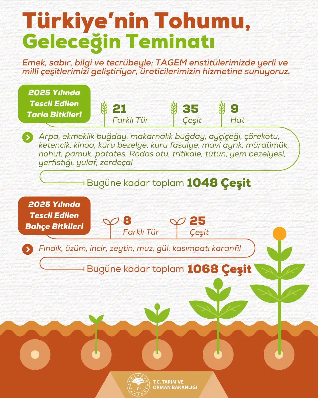 T.C. Tarım ve Orman Bakanlığı post
