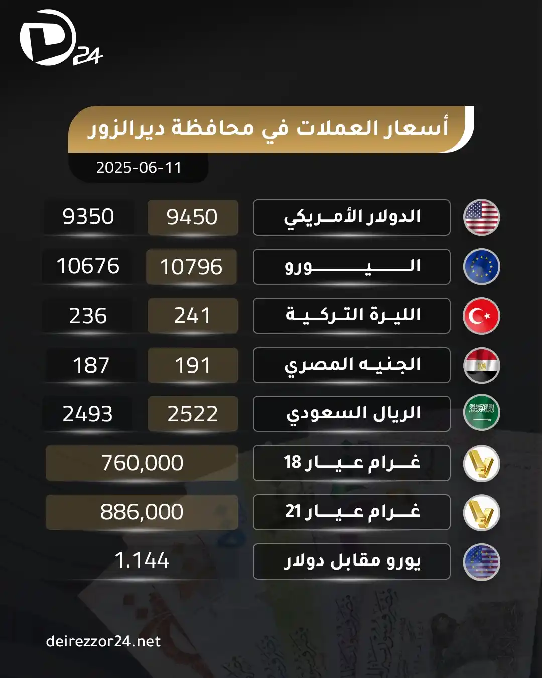 Image from ديرالزور24: <a class="text-blue-500 hover:underline cursor-pointer" href="/hashtag...