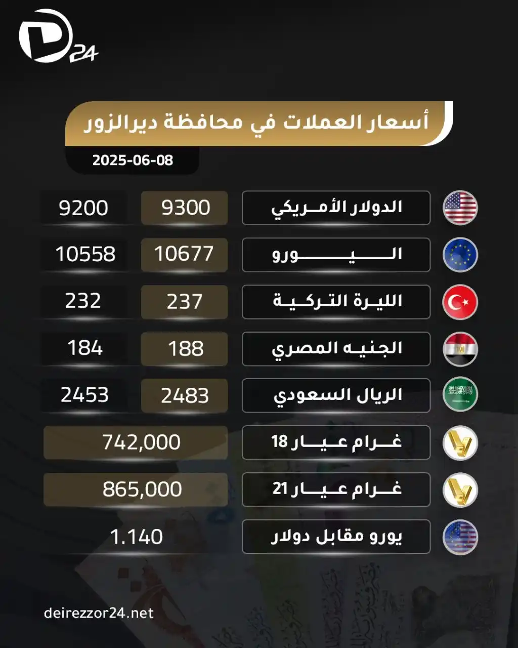 Image from ديرالزور24: <a class="text-blue-500 hover:underline cursor-pointer" href="/hashtag...