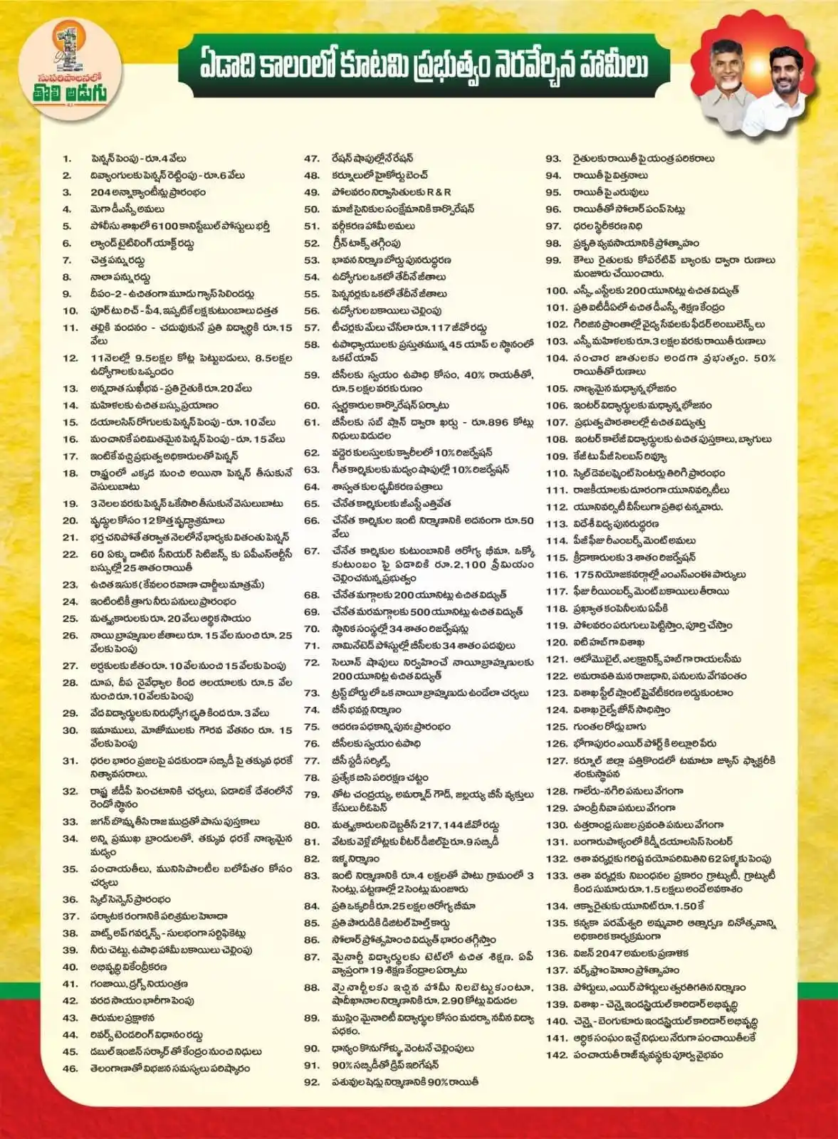 Image from Bonda Uma | TDP: ఏడాది కాలంలో 142 హామీలు అమలు చేసిన ప్రజా ప్రభుత్వం. ప్రజల ఆశలను నిజం చ...