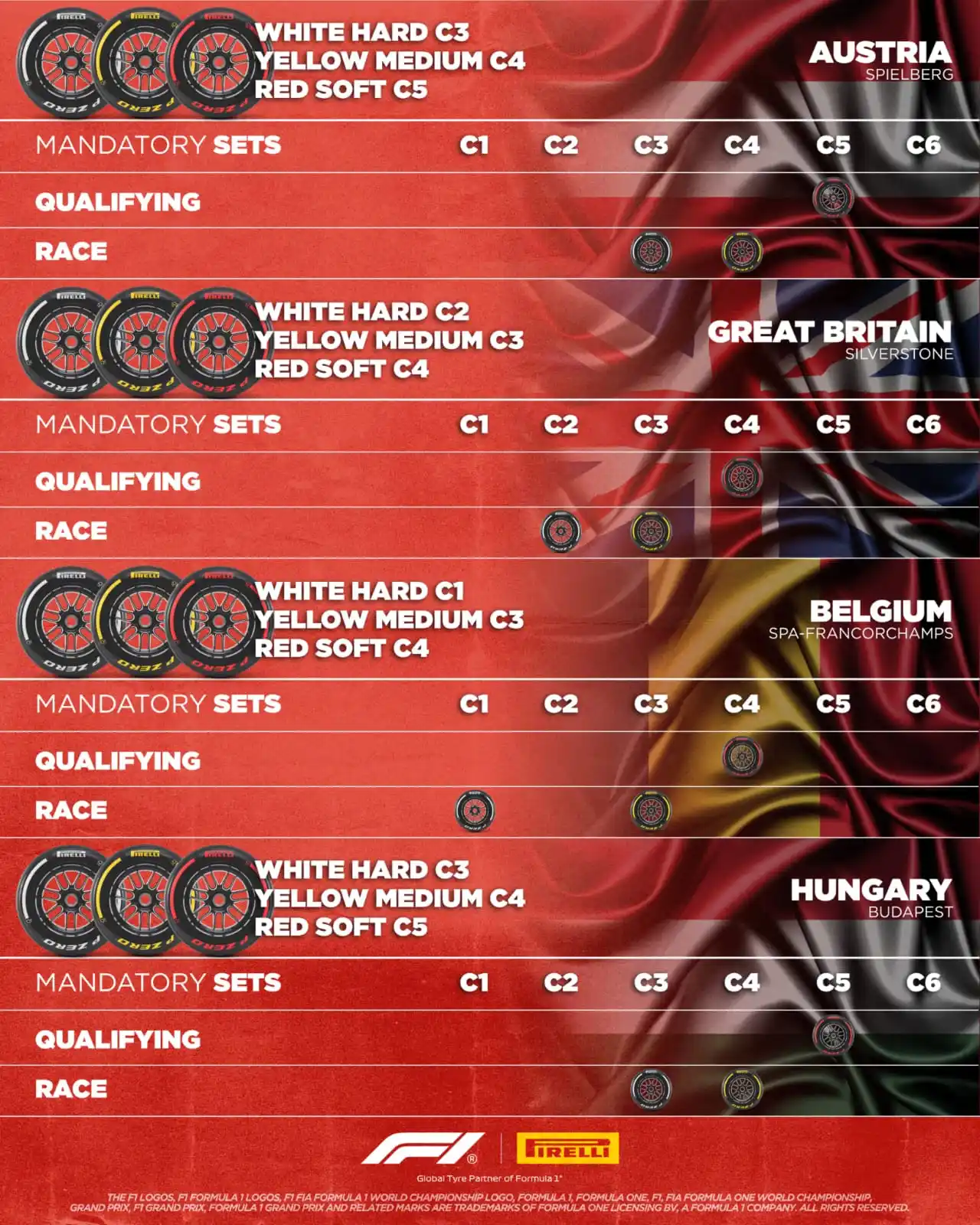 Image from F1 Central: Pirelli have unveiled the tyre sets for the upcoming races before the ...