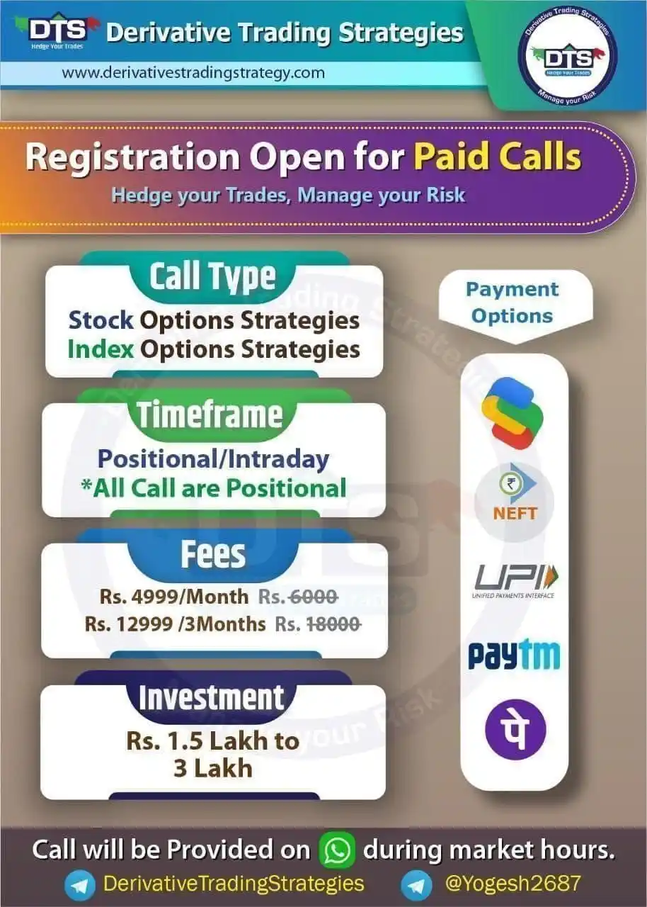 Derivative Trading Strategies post
