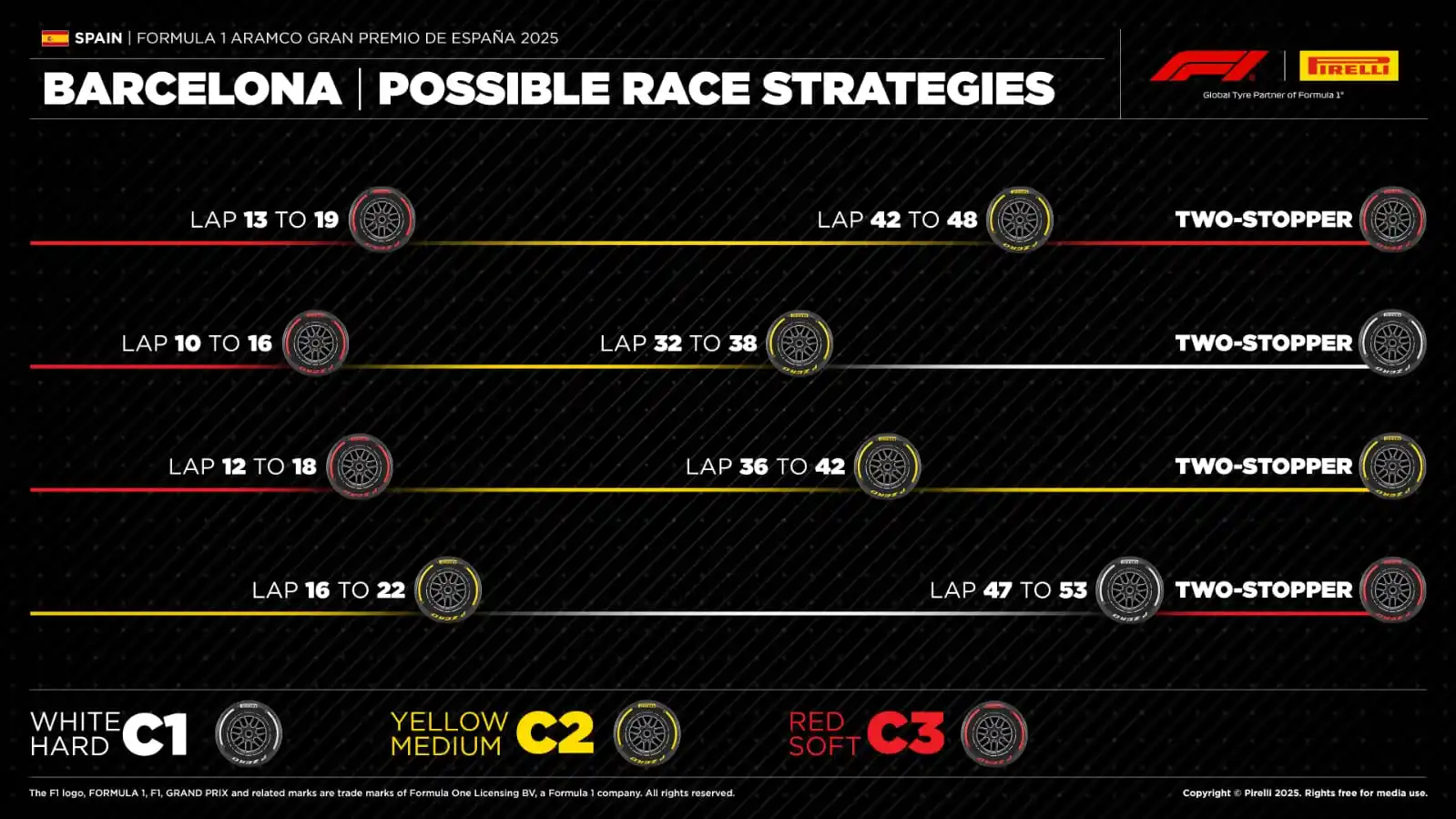 Image from F1 Central: These strategies are what Pirelli suggests might be used in the race. ...