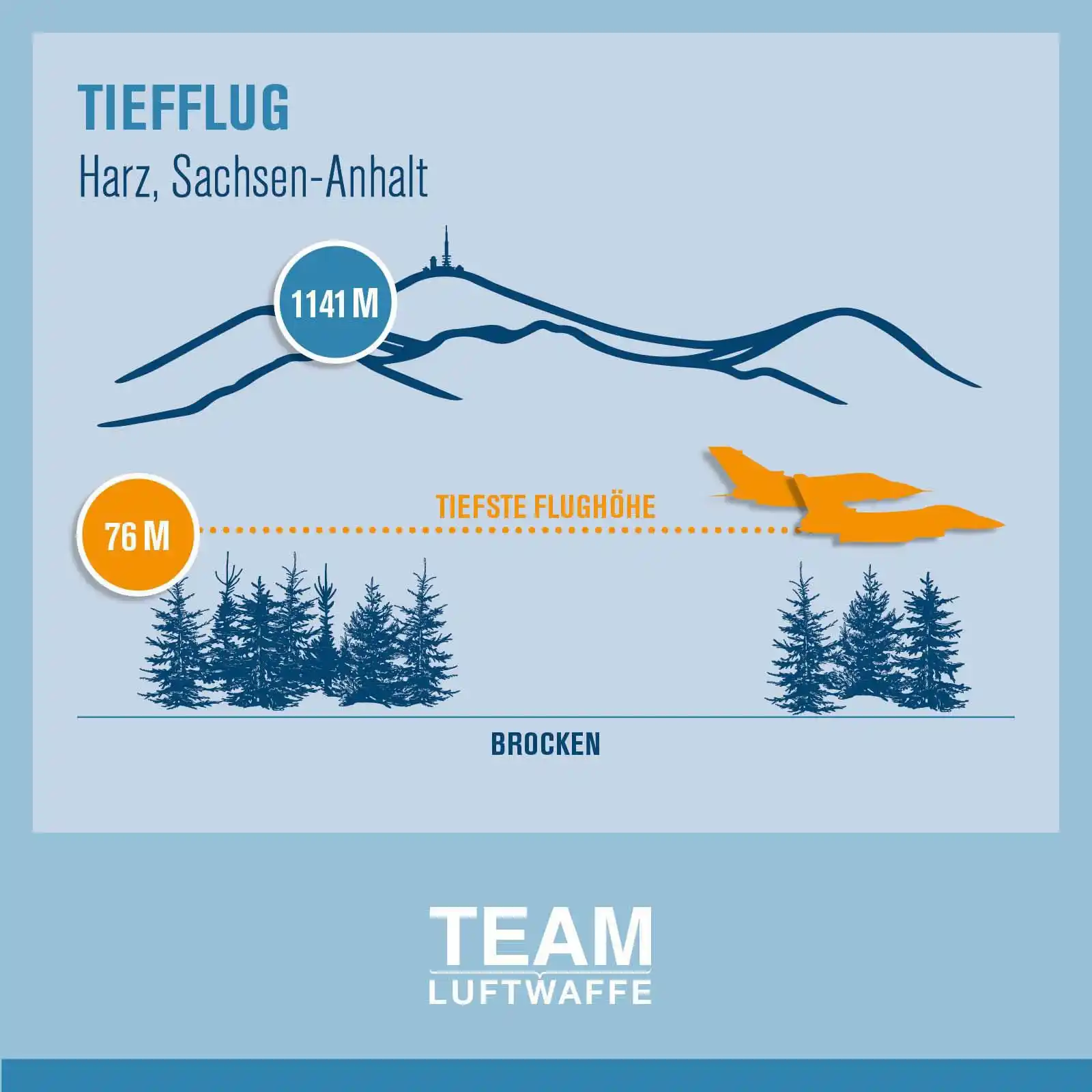 Image from Team Luftwaffe : *Tiefflüge im Harz!* ✈️ Planst du morgen eine Wanderung am Brocken? �...