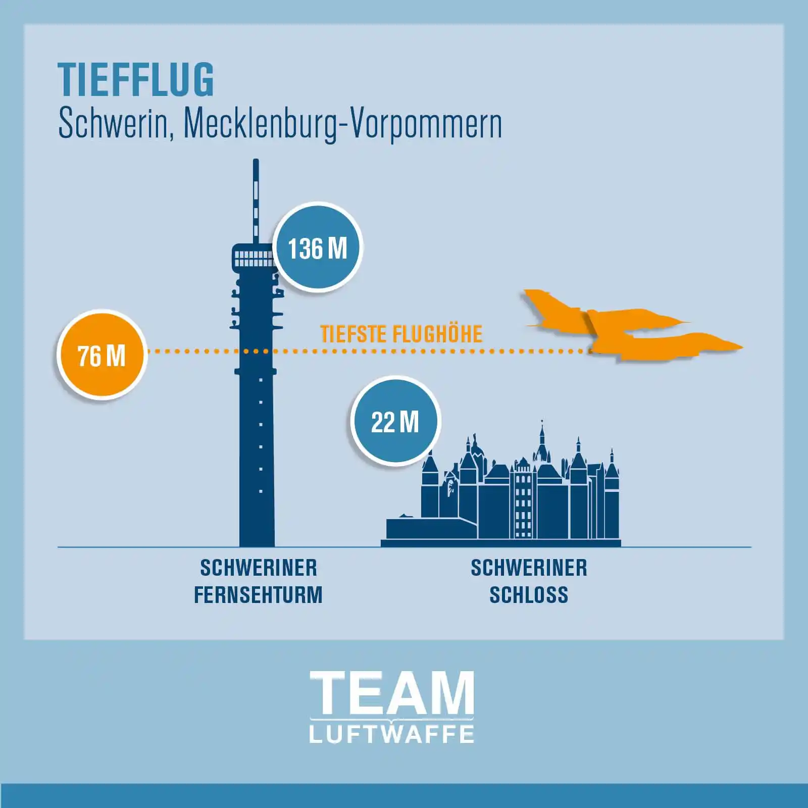 Image from Team Luftwaffe : ✈️ *Tiefflüge über Deutschland* Die Waffenschule der Luftwaffe führt ...