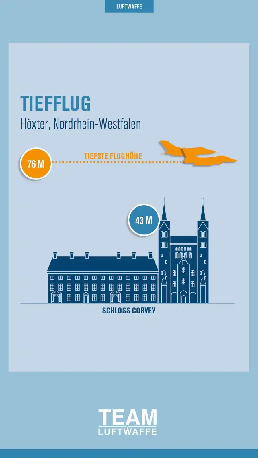 Image from Team Luftwaffe : ✈️ *Tiefflüge über Nordrhein-Westfalen* Auch heute donnert es wieder ...