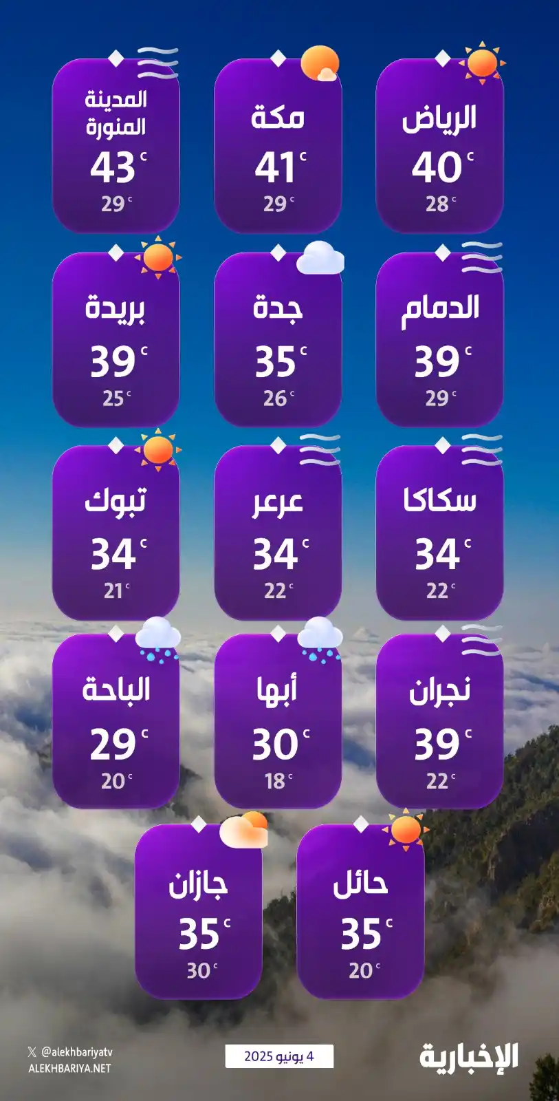 Image from قناة الإخبارية: إنفوغرافيك الإخبارية | درجات الحرارة على مناطق المملكة وبعض محافظاتها ...