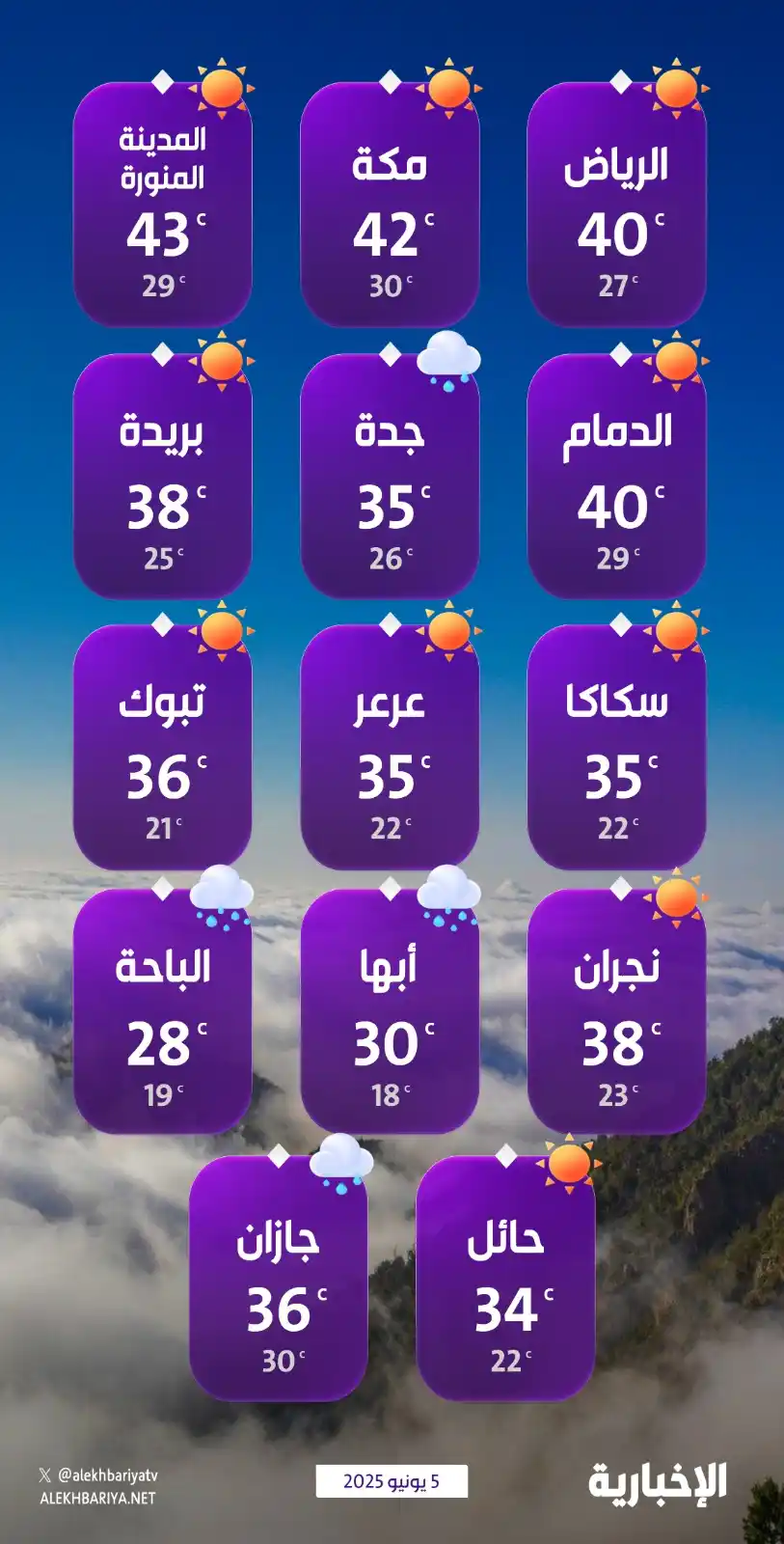 Image from قناة الإخبارية: إنفوغرافيك الإخبارية | درجات الحرارة على مناطق المملكة وبعض محافظاتها ...