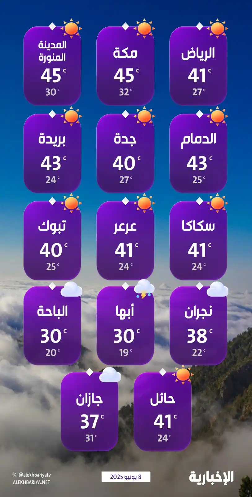 Image from قناة الإخبارية: إنفوغرافيك الإخبارية | درجات الحرارة المتوقعة اليوم الأحد على مناطق ال...