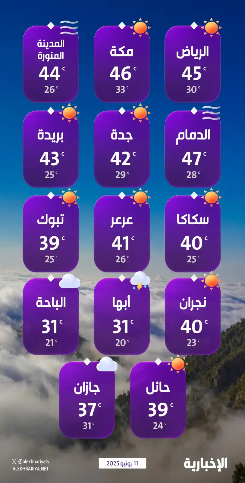 Image from قناة الإخبارية: إنفوغرافيك الإخبارية | درجات الحرارة المتوقعة اليوم الأربعاء على مناطق...