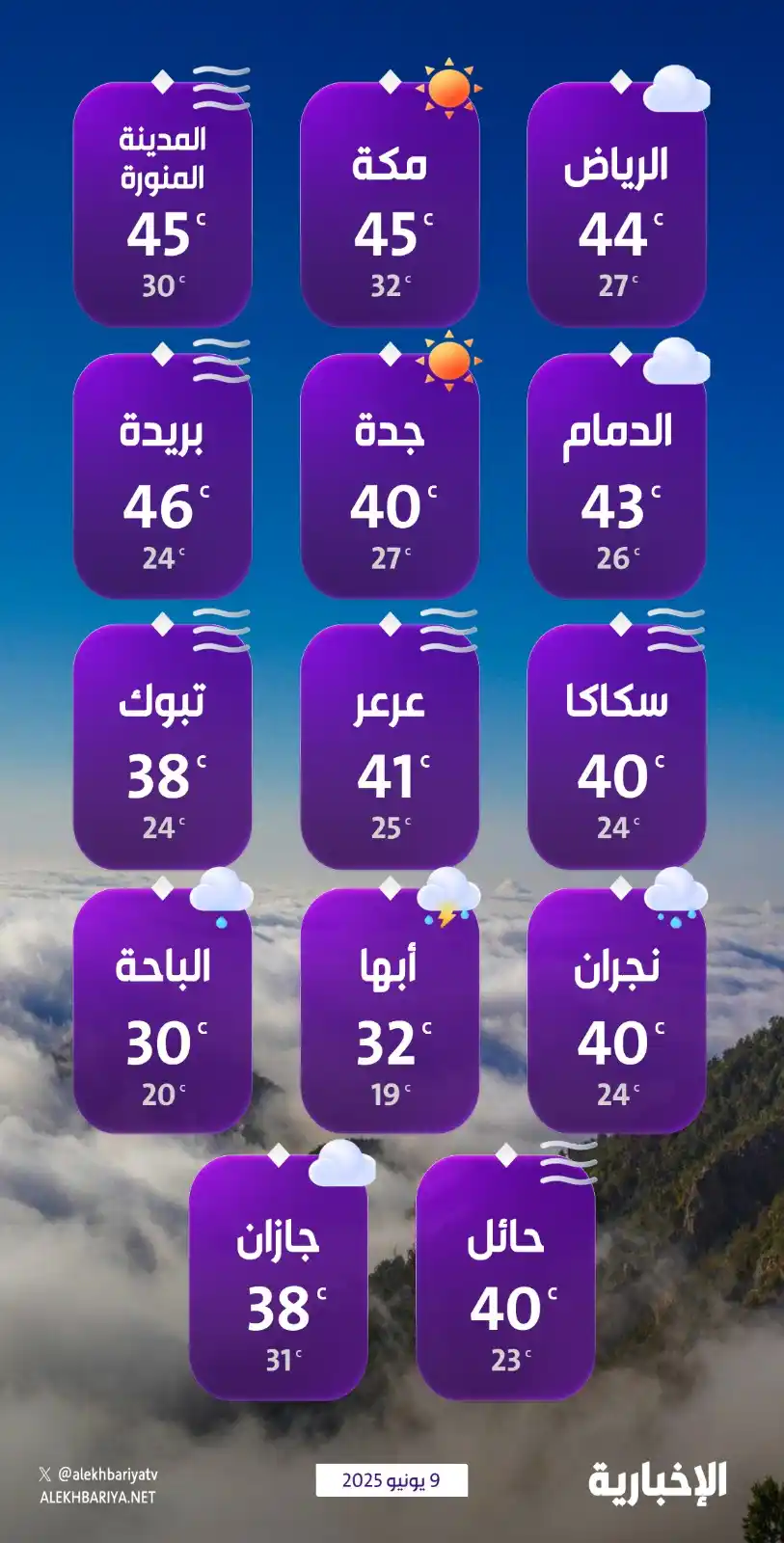 Image from قناة الإخبارية: إنفوغرافيك الإخبارية | درجات الحرارة المتوقعة اليوم الاثنين على مناطق ...