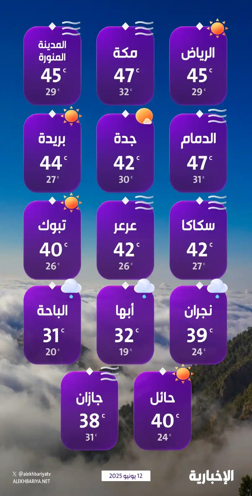 Image from قناة الإخبارية: إنفوغرافيك الإخبارية | درجات الحرارة المتوقعة اليوم الخميس على مناطق ا...