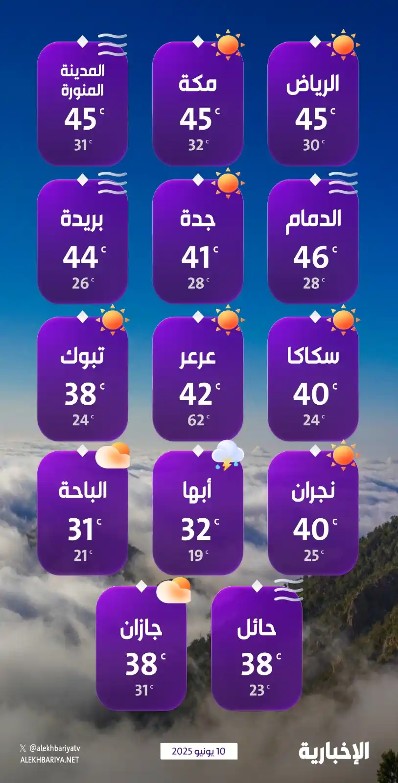 Image from قناة الإخبارية: إنفوغرافيك الإخبارية | درجات الحرارة المتوقعة اليوم الثلاثاء على مناطق...