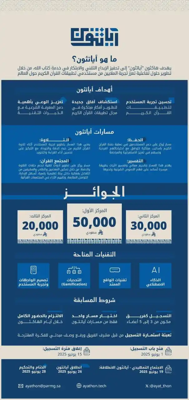 Image from قناه مجتمع تمكين كورسات: آياتثون | الرياض (حضوري) هاكثون تقني يهدف لتطوير أفكار تخدم القرآن الك...