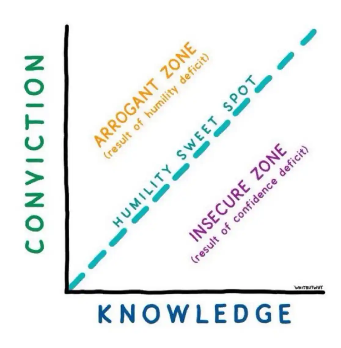 Tsifodze Ernest  post