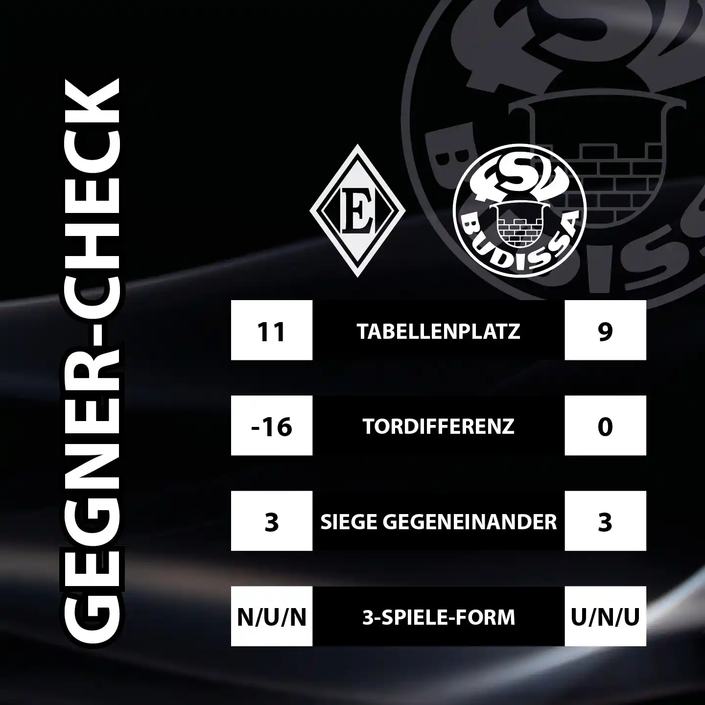 Image from FSV Budissa Bautzen: Beide Teams haben nichts mehr zu verlieren. Die „Spree-Budissen“ werde...