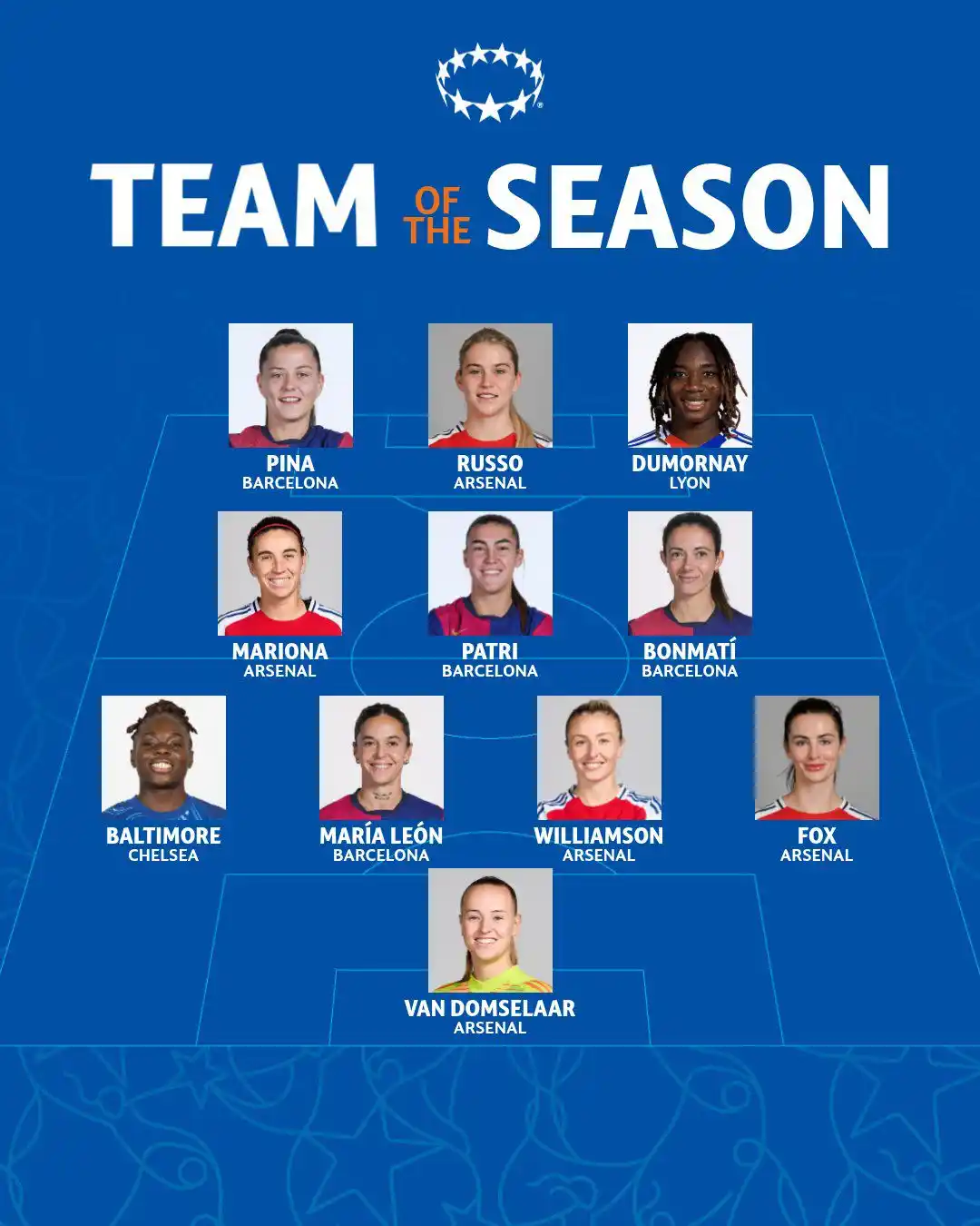 Image from UEFA Women’s Champions League: 🤩 Here is the 2024/25 UWCL Team of the Season, as chosen by the UEFA ...