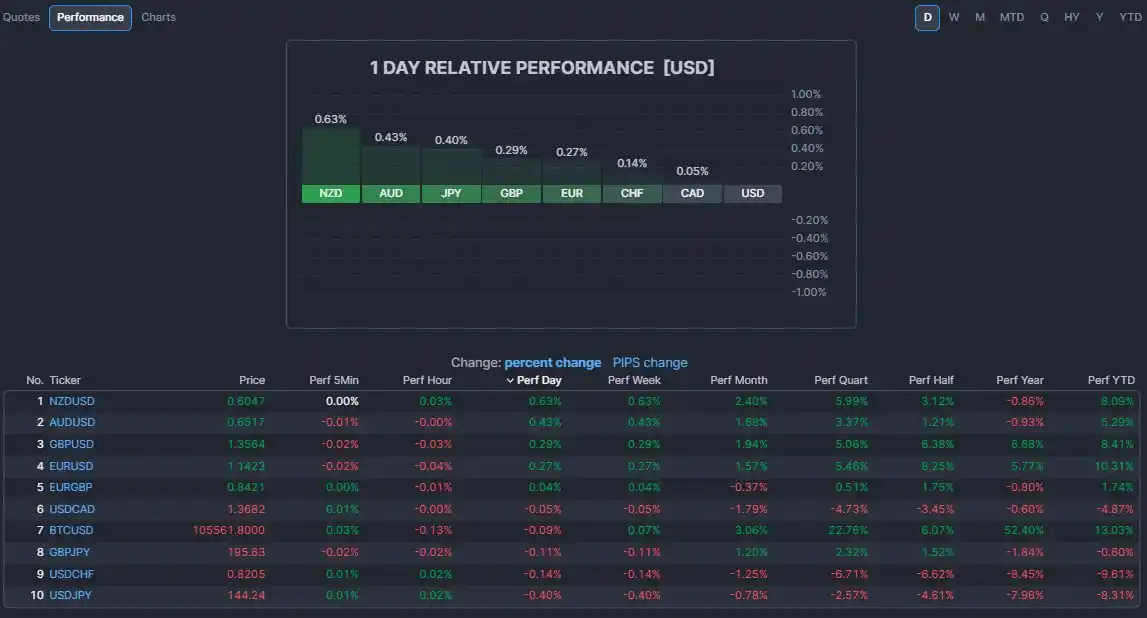 Image from SHAKER TRADING®: ⚠️ قوة العملات الآن 🔥💪🏼 💥 اجعل قراراتك أكثر دقة وابدأ التداول بثقة...