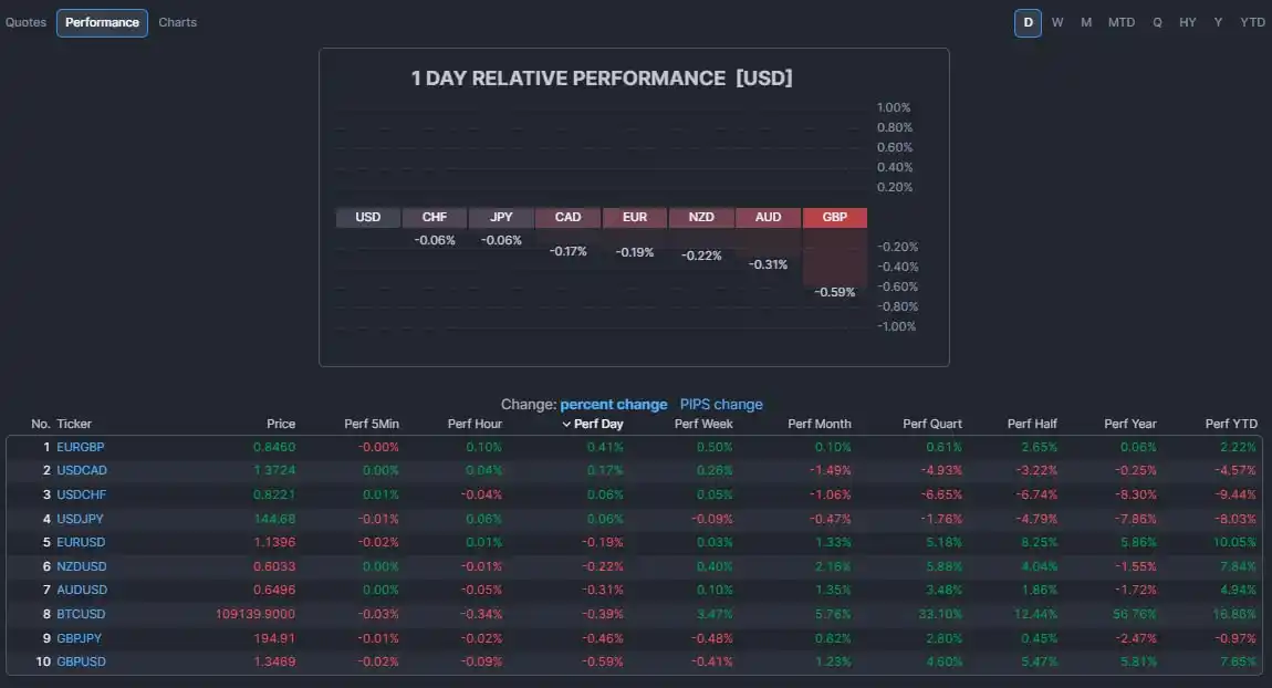 Image from SHAKER TRADING®: ⚠️ قوة العملات الآن 🔥💪🏼 💥 اجعل قراراتك أكثر دقة وابدأ التداول بثقة...