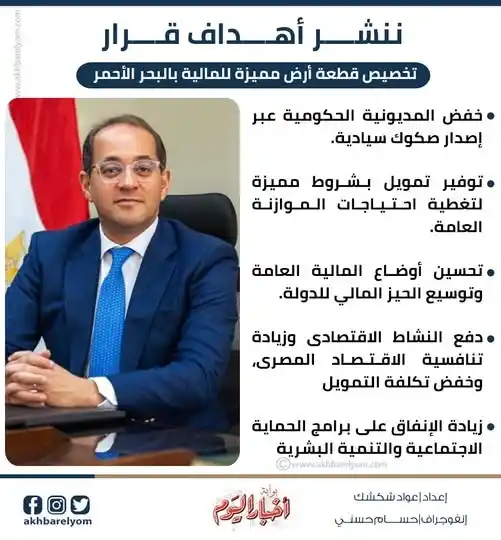 Image from بوابة أخبار اليوم : ننشر أهداف قرار تخصيص قطعة أرض مميزة للمالية بالبحر الأحمر <a class="t...