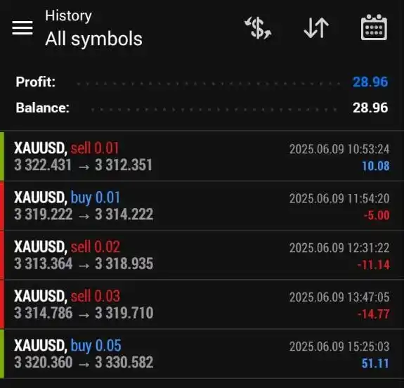 Image from SHAKER TRADING®: ربح ربح لا محالة 🔥 الناس اللي عايزة تفهم الموضوع مشى إزاي تابع معانا ...