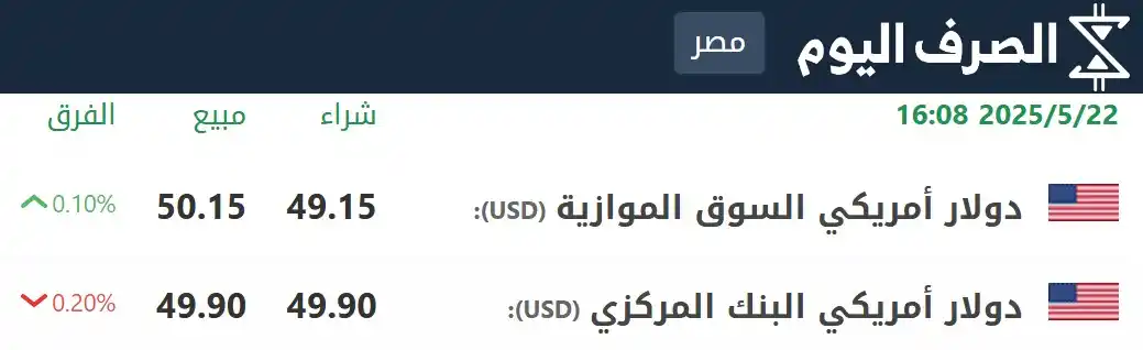 الصرف اليوم - الجنيه المصري post